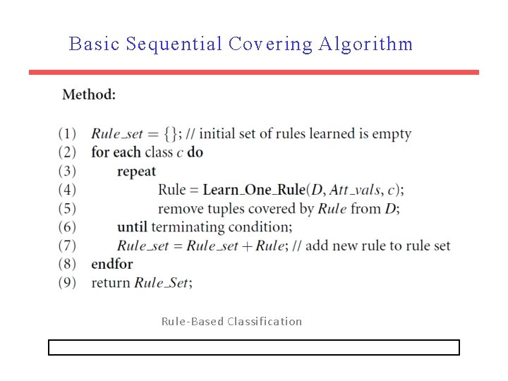 Basic Sequential Covering Algorithm Rule-Based Classification 