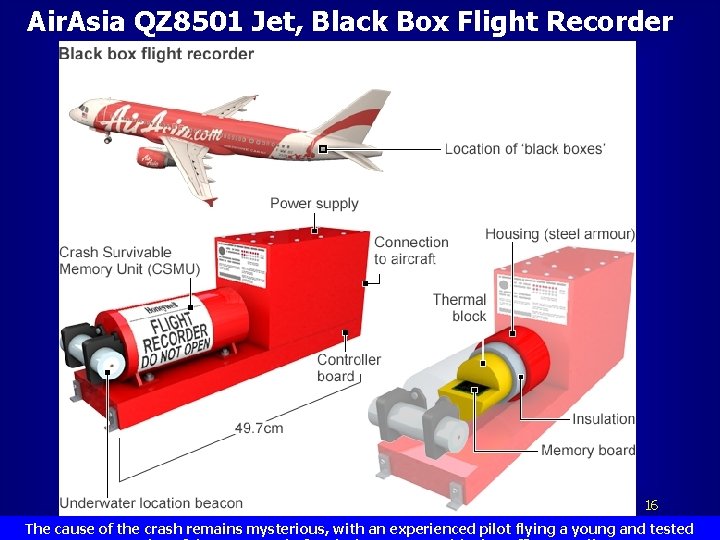 Air. Asia QZ 8501 Jet, Black Box Flight Recorder 16 The cause of the