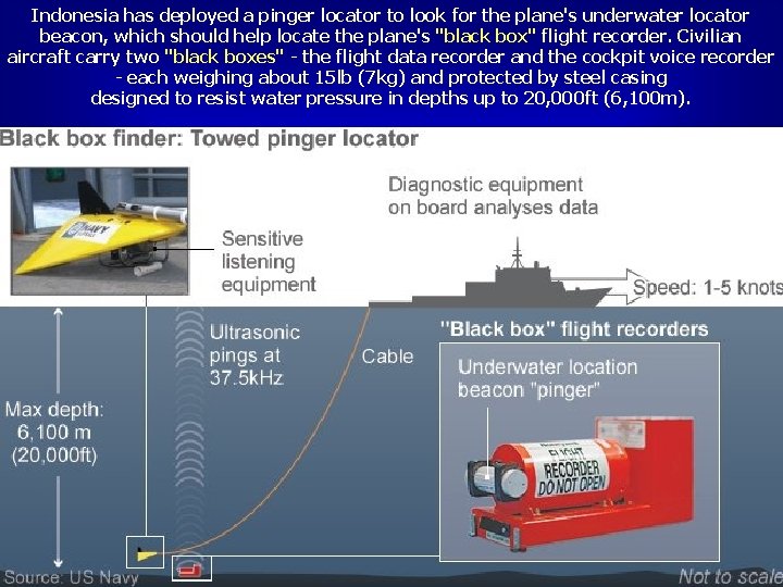 Indonesia has deployed a pinger locator to look for the plane's underwater locator beacon,