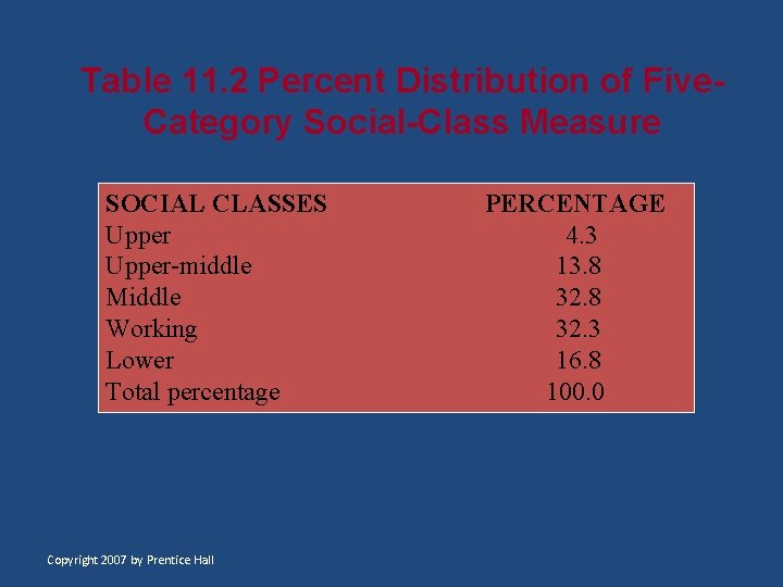 Table 11. 2 Percent Distribution of Five. Category Social-Class Measure SOCIAL CLASSES Upper-middle Middle