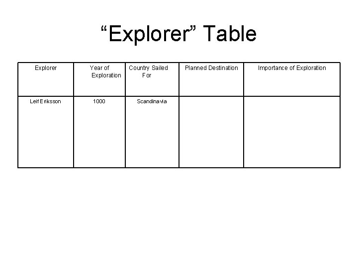 “Explorer” Table Explorer Leif Eriksson Year of Exploration 1000 Country Sailed For Scandinavia Planned