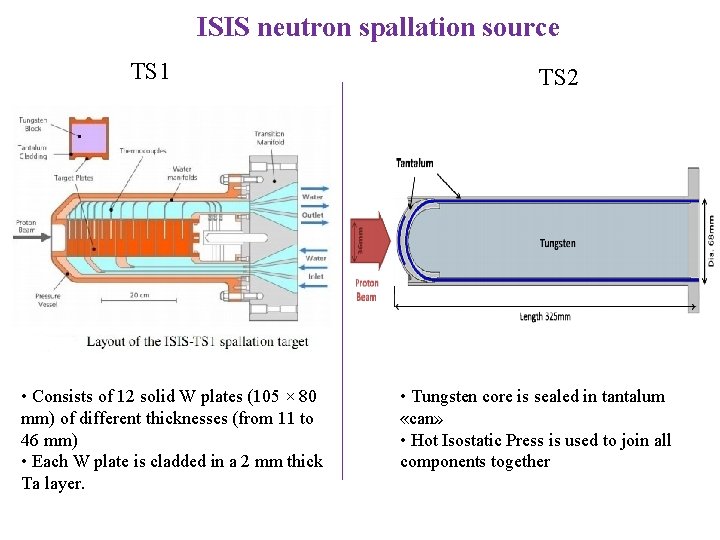 ISIS neutron spallation source TS 1 • Consists of 12 solid W plates (105
