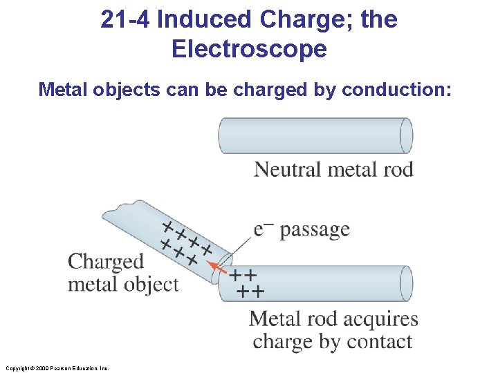 21 -4 Induced Charge; the Electroscope Metal objects can be charged by conduction: Copyright