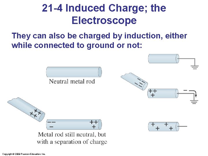 21 -4 Induced Charge; the Electroscope They can also be charged by induction, either