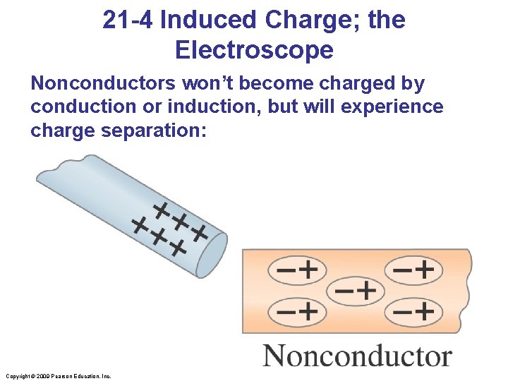 21 -4 Induced Charge; the Electroscope Nonconductors won’t become charged by conduction or induction,