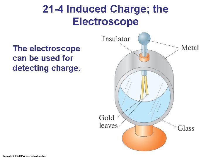 21 -4 Induced Charge; the Electroscope The electroscope can be used for detecting charge.