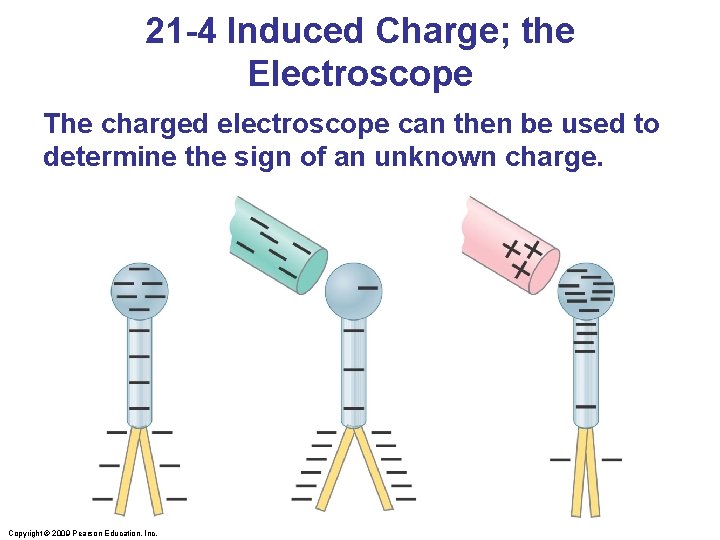 21 -4 Induced Charge; the Electroscope The charged electroscope can then be used to