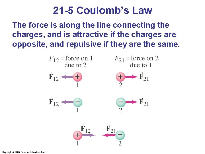 21 -5 Coulomb’s Law The force is along the line connecting the charges, and