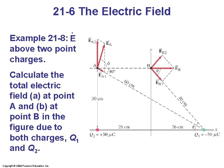 21 -6 The Electric Field Example 21 -8: above two point charges. Calculate the