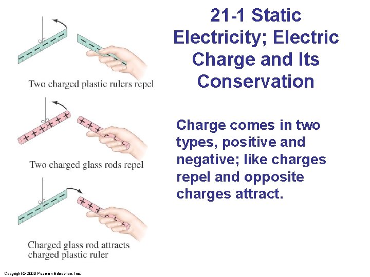 21 -1 Static Electricity; Electric Charge and Its Conservation Charge comes in two types,