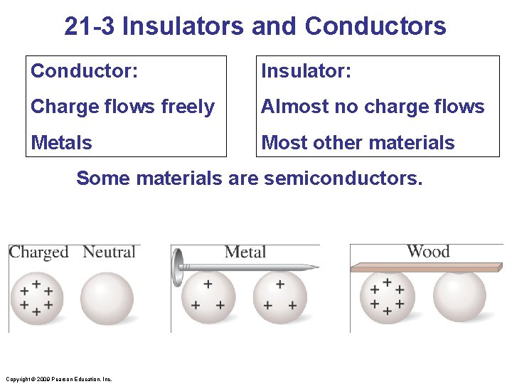 21 -3 Insulators and Conductors Conductor: Insulator: Charge flows freely Almost no charge flows