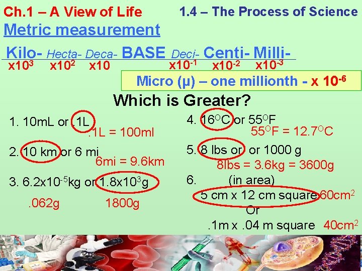 Ch. 1 – A View of Life 1. 4 – The Process of Science