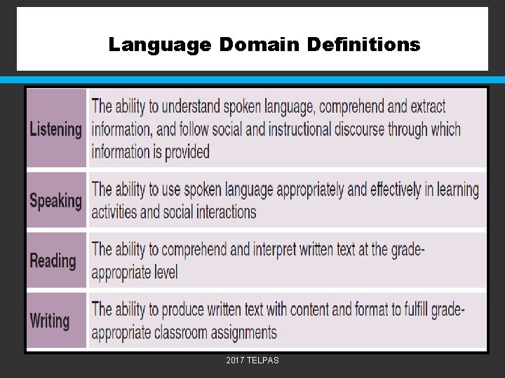 Language Domain Definitions 2017 TELPAS 