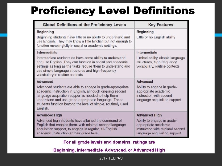 Proficiency Level Definitions For all grade levels and domains, ratings are Beginning, Intermediate, Advanced,