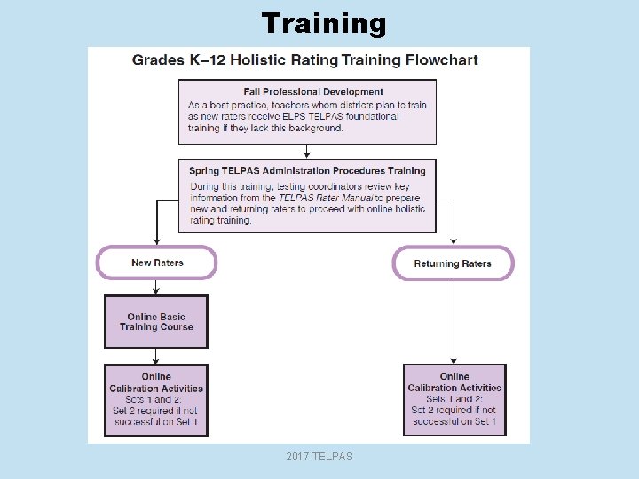 Training 2017 TELPAS 