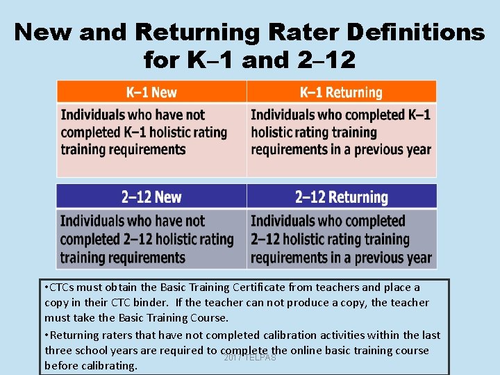 New and Returning Rater Definitions for K– 1 and 2– 12 • CTCs must