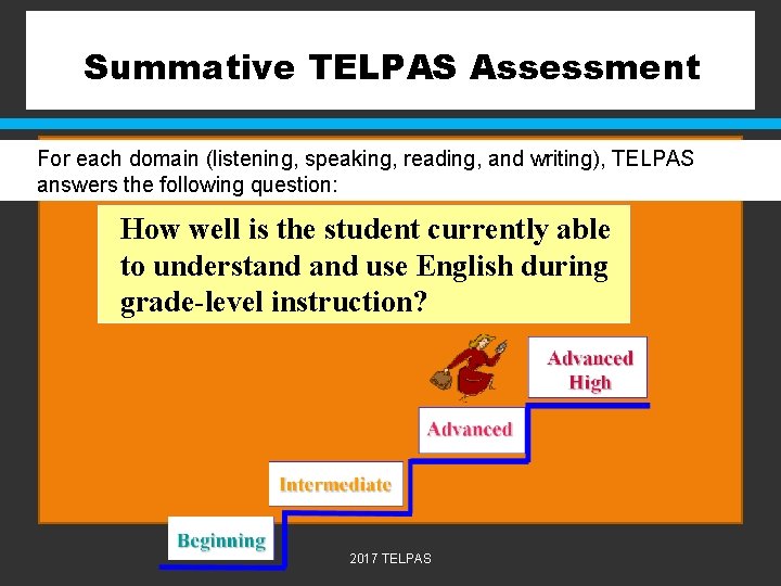 Summative TELPAS Assessment For each domain (listening, speaking, reading, and writing), TELPAS answers the
