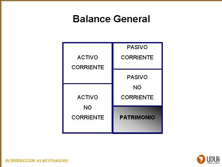 Balance General PASIVO ACTIVO CORRIENTE PASIVO NO ACTIVO CORRIENTE NO CORRIENTE INTRODUCCION A LAS