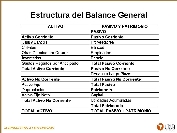 Estructura del Balance General INTRODUCCION A LAS FINANZAS 