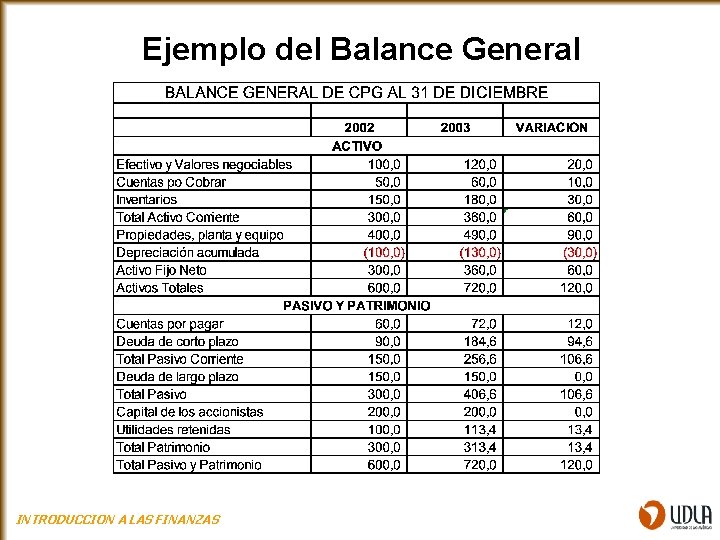 Ejemplo del Balance General INTRODUCCION A LAS FINANZAS 