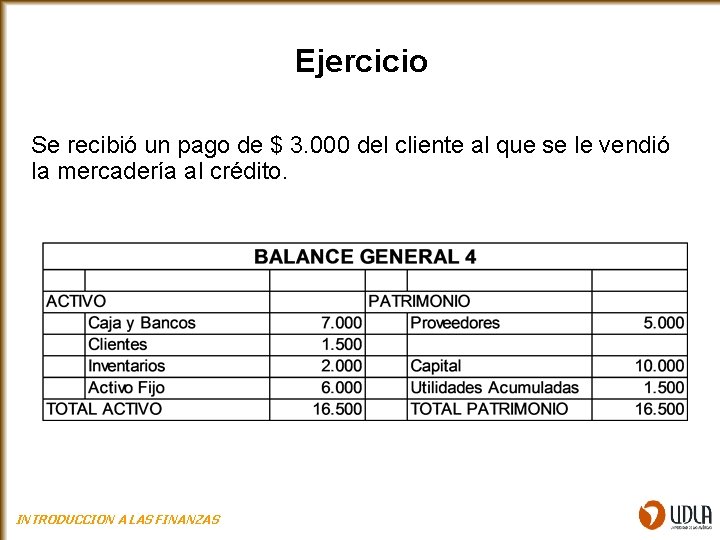 Ejercicio Se recibió un pago de $ 3. 000 del cliente al que se