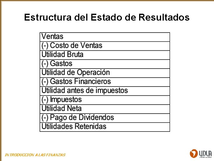 Estructura del Estado de Resultados INTRODUCCION A LAS FINANZAS 