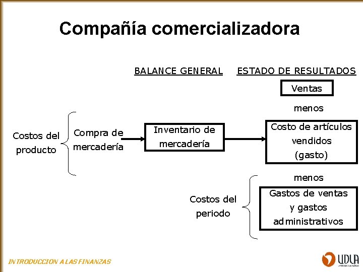 Compañía comercializadora BALANCE GENERAL ESTADO DE RESULTADOS Ventas menos Costos del Compra de Inventario