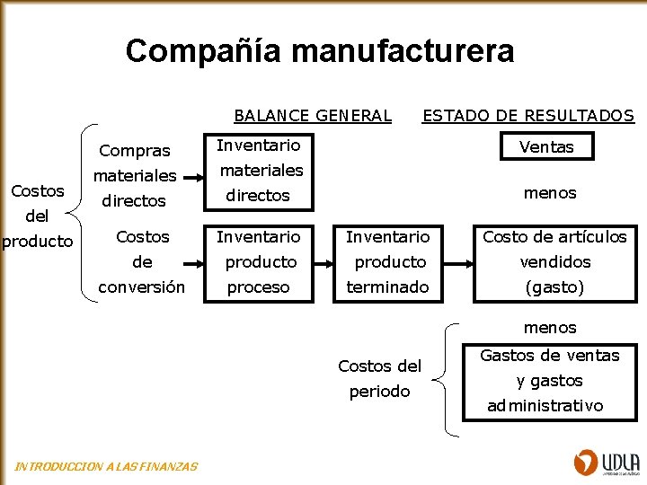 Compañía manufacturera BALANCE GENERAL Costos del producto Compras Inventario materiales directos ESTADO DE RESULTADOS