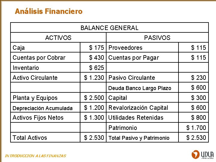 Análisis Financiero BALANCE GENERAL ACTIVOS PASIVOS Caja $ 175 Proveedores $ 115 Cuentas por