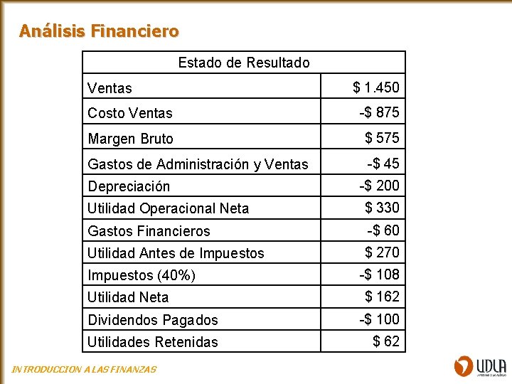 Análisis Financiero Estado de Resultado Ventas $ 1. 450 Costo Ventas -$ 875 Margen