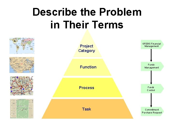Describe the Problem in Their Terms Project Category Function Process Task GFEBS Financial Management