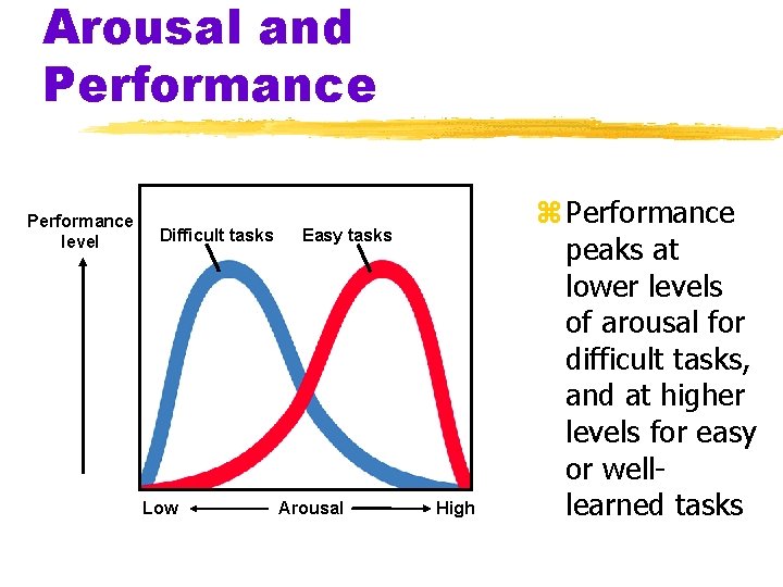 Arousal and Performance level Difficult tasks Low Easy tasks Arousal High z Performance peaks