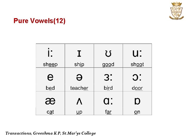 Pure Vowels(12) Transactions, Greeshma K P, St. Mar’ys College 