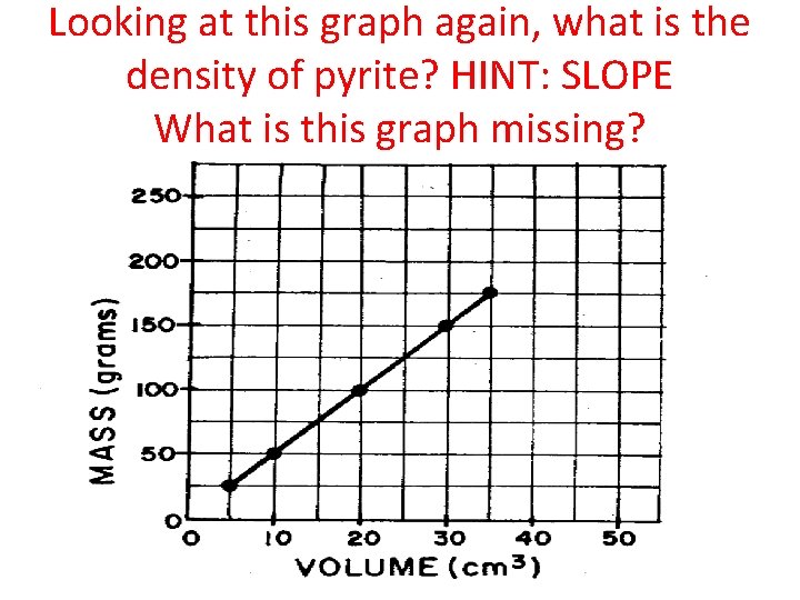 Looking at this graph again, what is the density of pyrite? HINT: SLOPE What