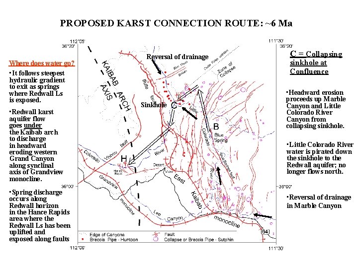 PROPOSED KARST CONNECTION ROUTE: ~6 Ma Where does water go? • It follows steepest