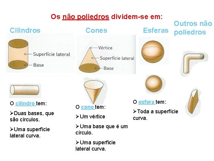 Os não poliedros dividem-se em: Cilindros O cilindro tem: ØDuas bases, que são círculos.