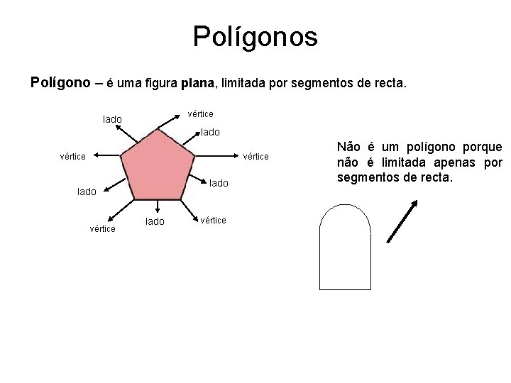 Polígonos Polígono – é uma figura plana, limitada por segmentos de recta. vértice lado