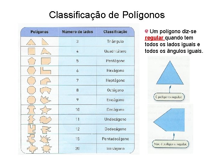 Classificação de Polígonos Um polígono diz-se regular quando tem todos os lados iguais e