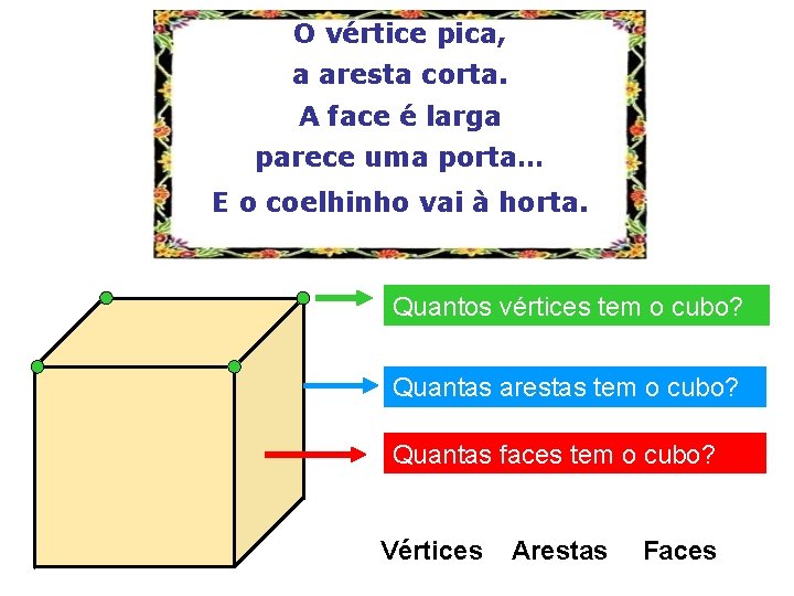 O vértice pica, a aresta corta. A face é larga parece uma porta… E
