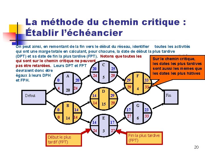 La méthode du chemin critique : Établir l’échéancier On peut ainsi, en remontant de