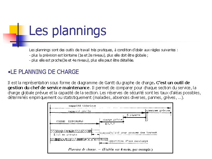 Les plannings sont des outils de travail très pratiques, à condition d’obéir aux règles