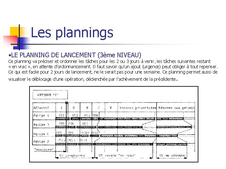 Les plannings • LE PLANNING DE LANCEMENT (3ème NIVEAU) Ce planning va préciser et