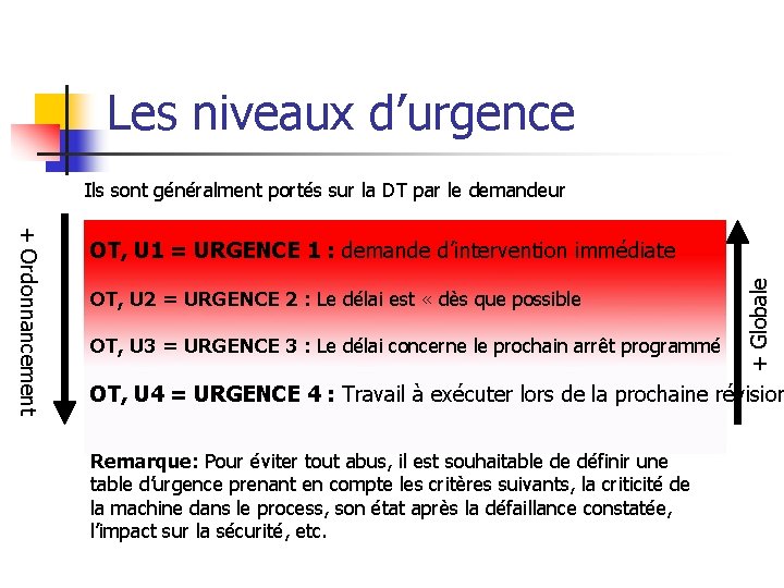 Les niveaux d’urgence Ils sont généralment portés sur la DT par le demandeur OT,