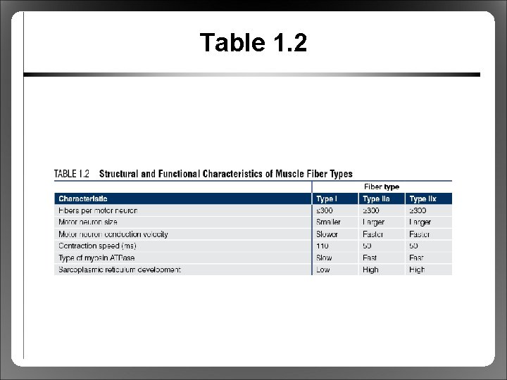 Table 1. 2 