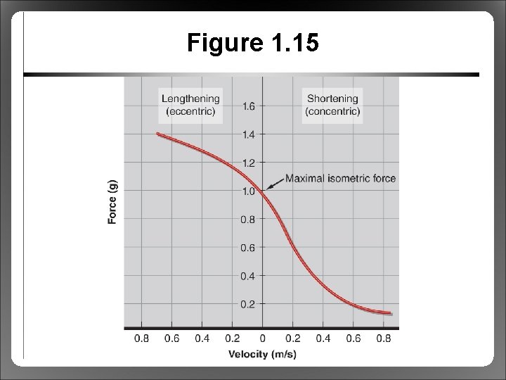 Figure 1. 15 