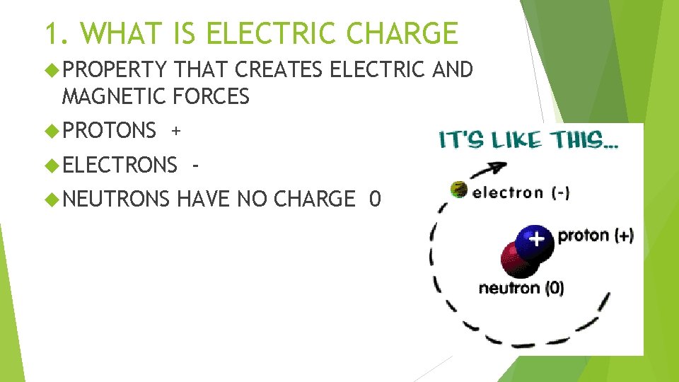 1. WHAT IS ELECTRIC CHARGE PROPERTY THAT CREATES ELECTRIC AND MAGNETIC FORCES PROTONS +