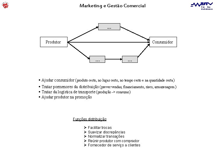 Marketing e Gestão Comercial Dep. Eng. Electrotécnica . . . Produtor Consumidor . .