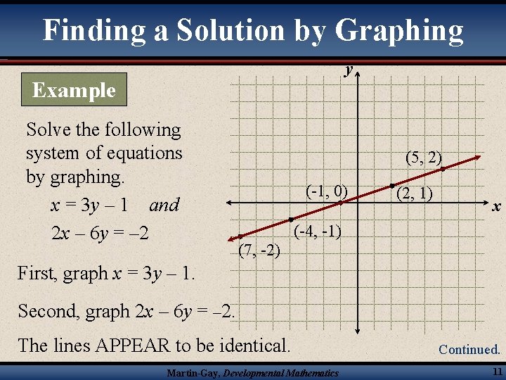 Finding a Solution by Graphing y Example Solve the following system of equations by