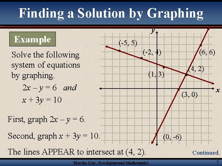 Finding a Solution by Graphing y Example (-5, 5) Solve the following system of