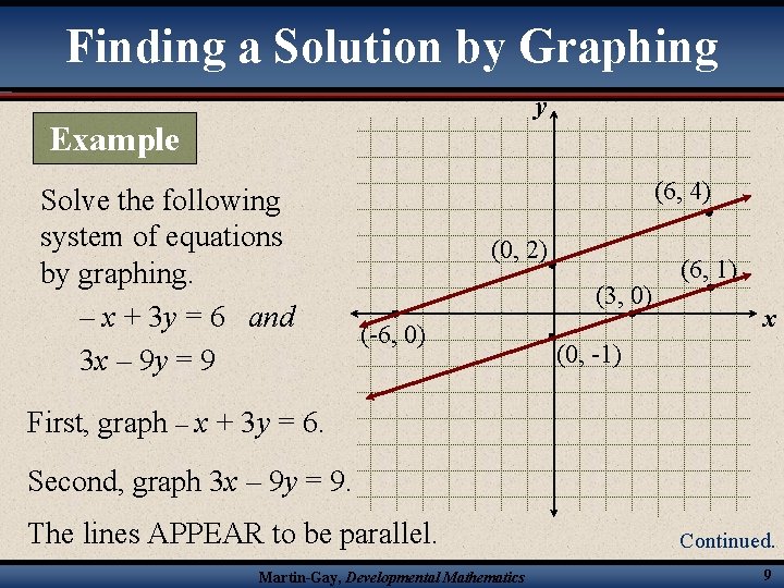 Finding a Solution by Graphing y Example Solve the following system of equations by